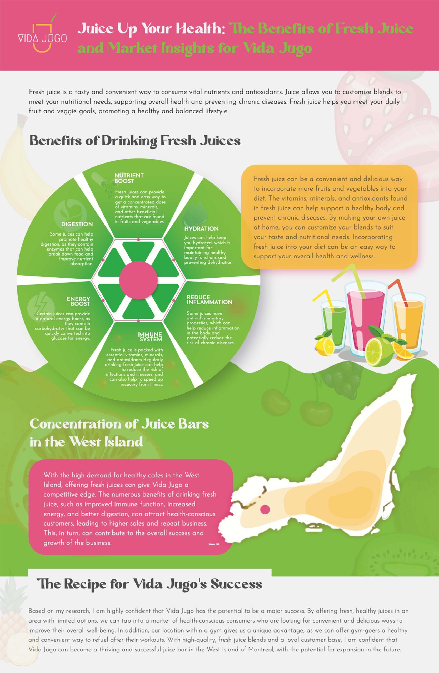 vida jugo infographic